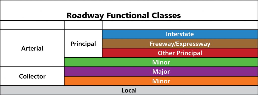 graph representation learning for road type classification